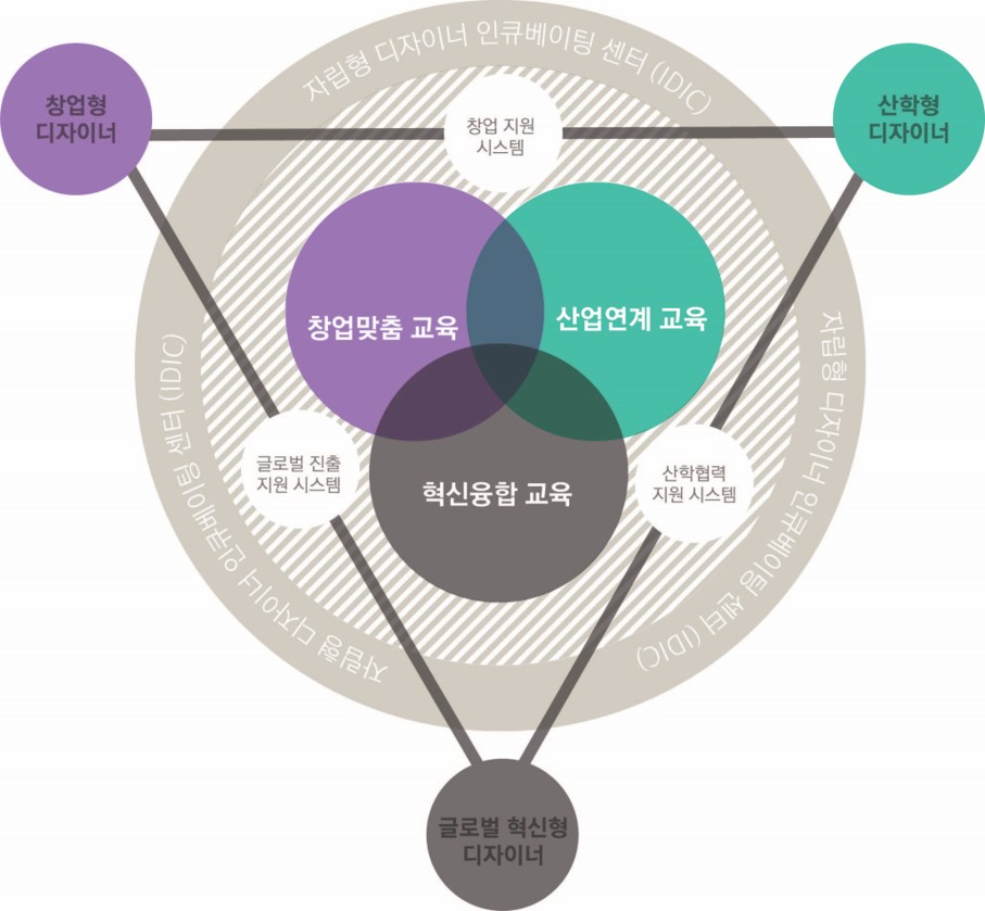 계획